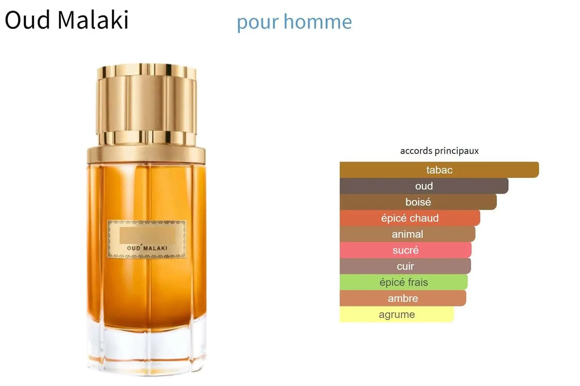 Oud Malaki Chopard for men Decant Fragrance Samples